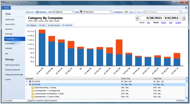 Category by Computer