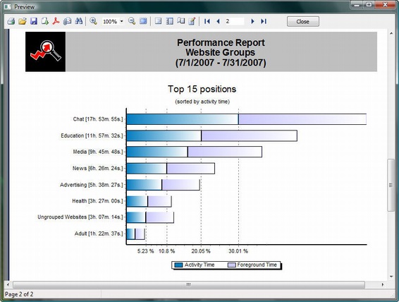 Internet Usage Tracking