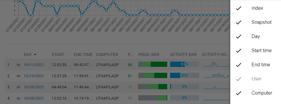 GDPR Compliance Dashboard