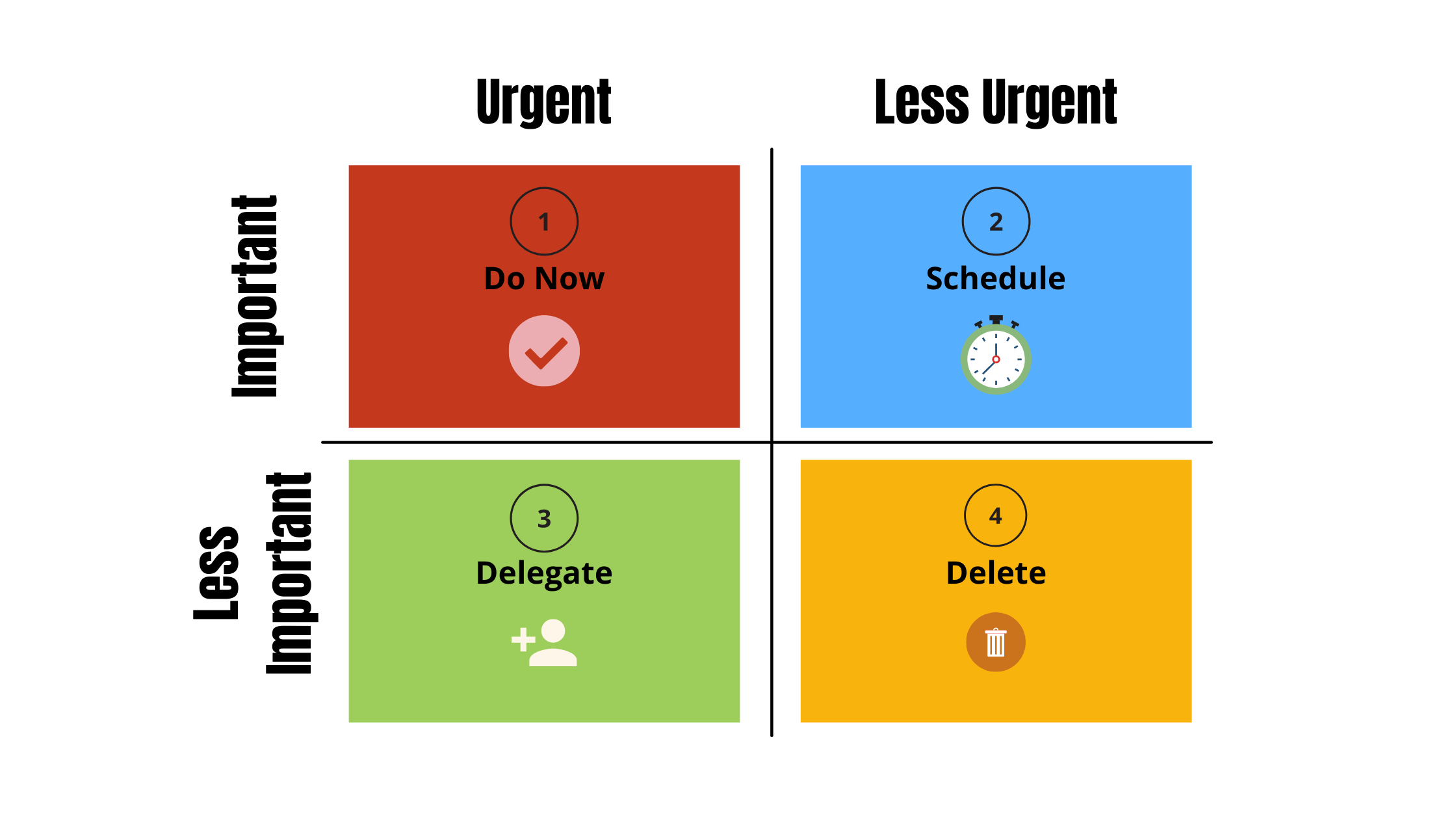 The Eisenhower Matrix