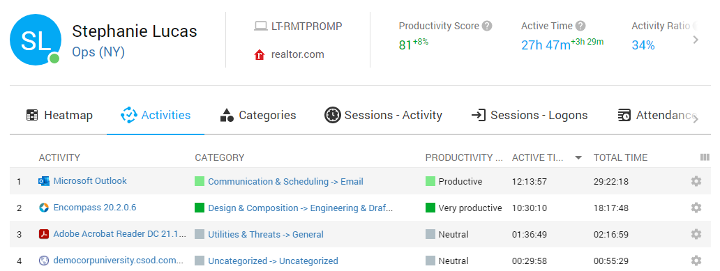 Active time values provided by Controlio can be used by managers to calculate actual working hours