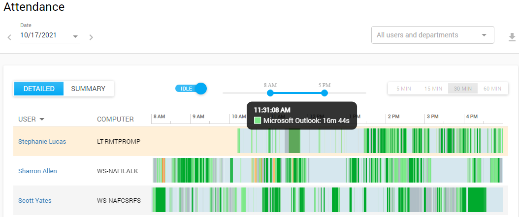 Attendance is tracked by Controlio based on mouse/keyboard interactions