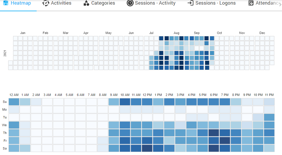 Controlio time managment dashboard