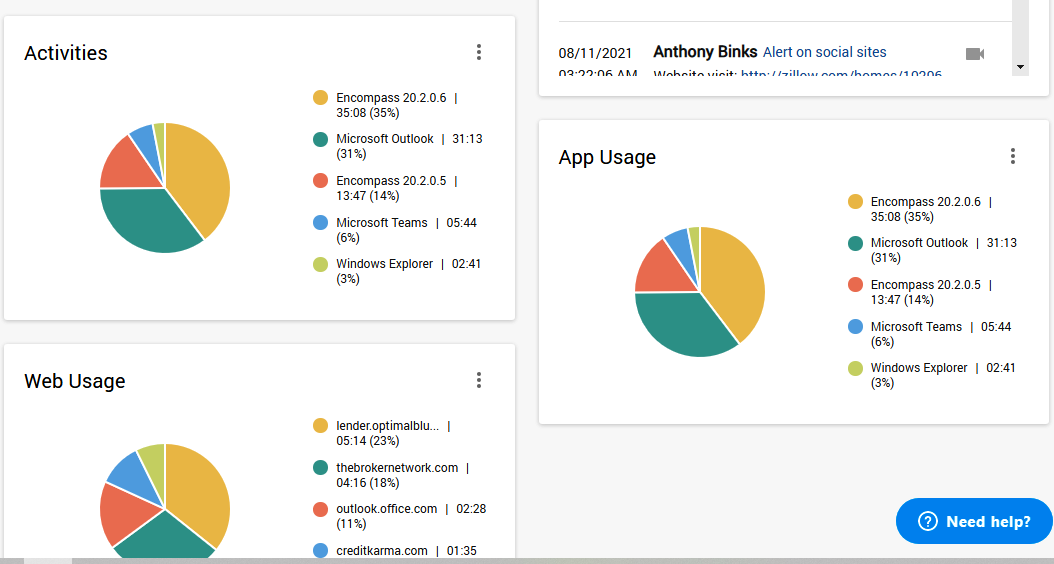 Three ways of monitoring apps utilized by Workexaminer Monitoring Software