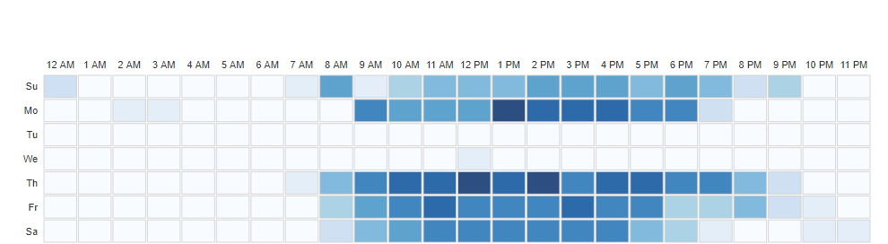 Productivity report (detailed) generated by Controlio