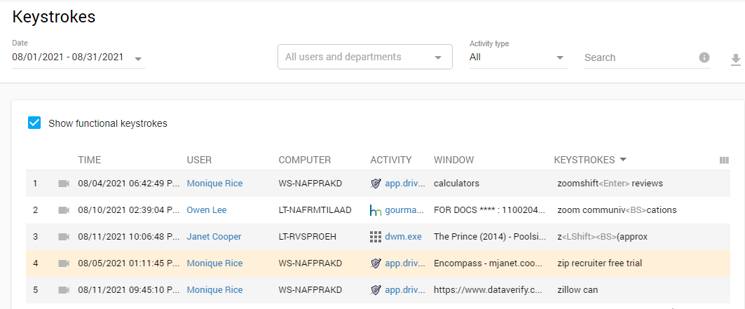 Keystrokes tracker report generated by Controlio