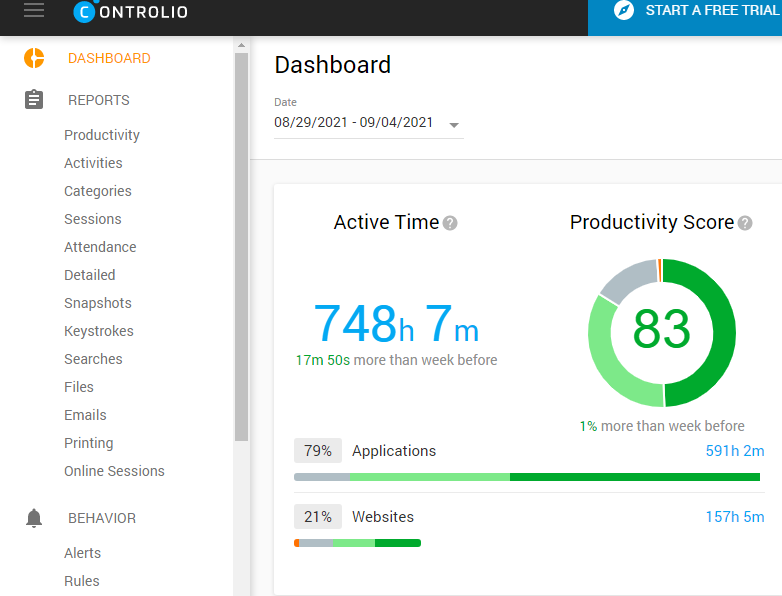 How to Measure Employee Performance with Controlio