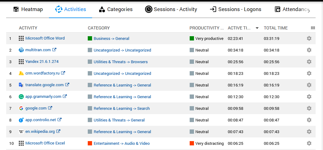 Controlio Custom Activities Monitoring