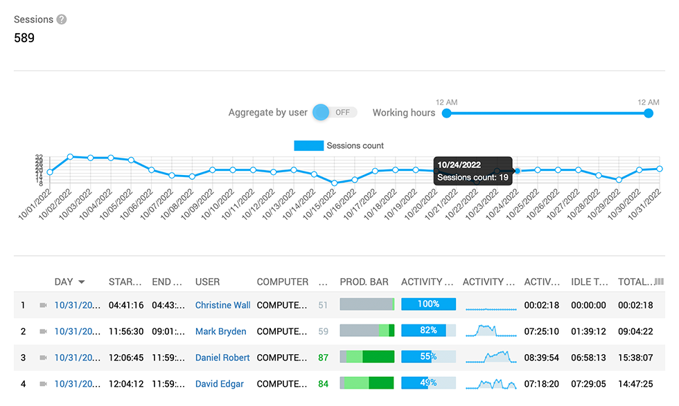 Time Tracking