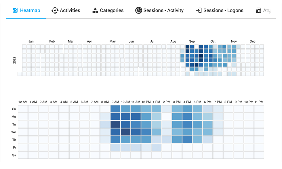 Apps Utilization