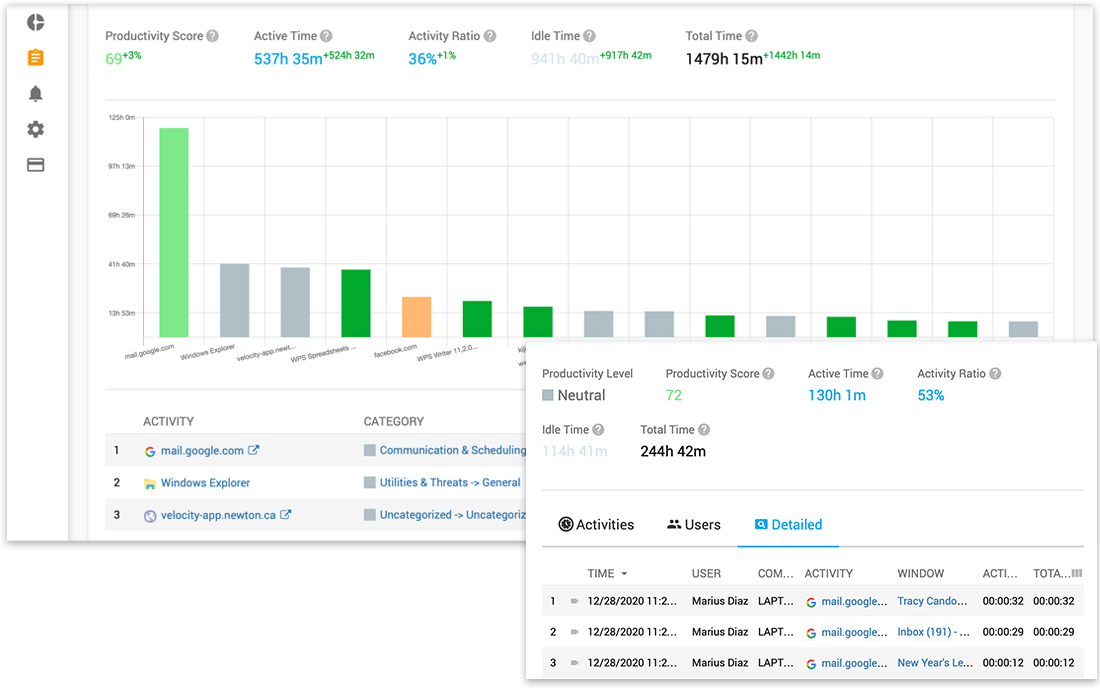 Web Tracking