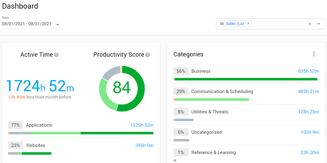 Integrate Controlio’s productivity analytics into your performance management system